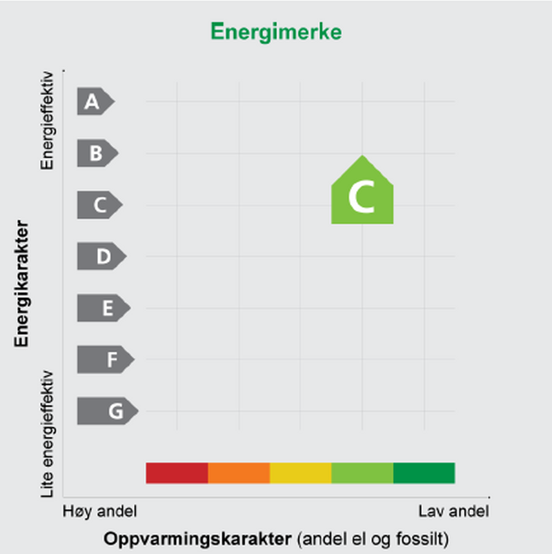Energimerke Tussatun