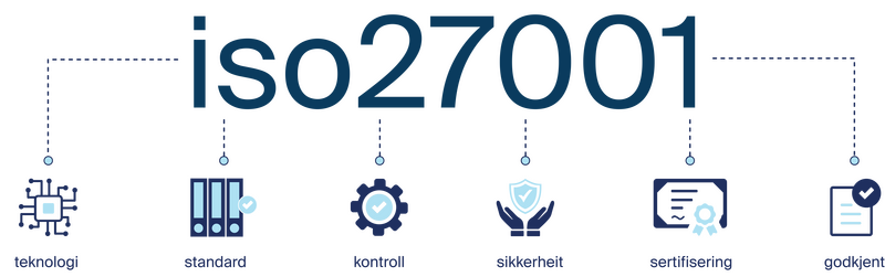 ISO 27001 illustrasjon norsk